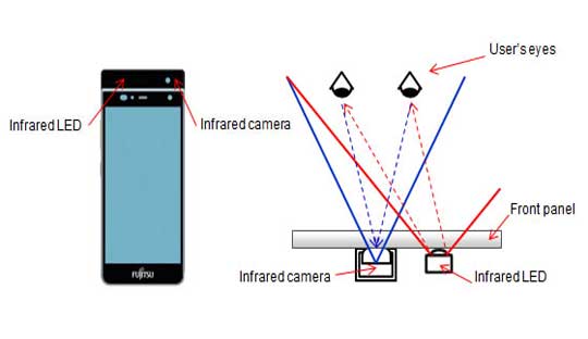 Fujitsu-Smartphone-with-iris-scanning-technology
