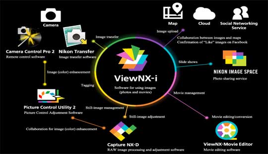 Nikon-ViewNX-i-application-