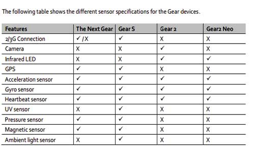 Samsung-Gear