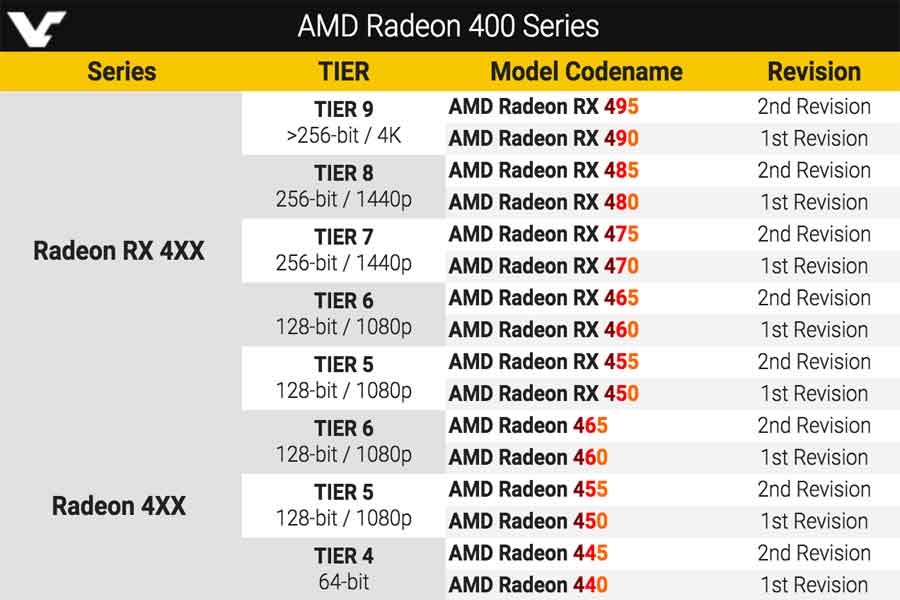 Las tarjetas gráficas AMD Radeon RX 400 llegarán en abril
