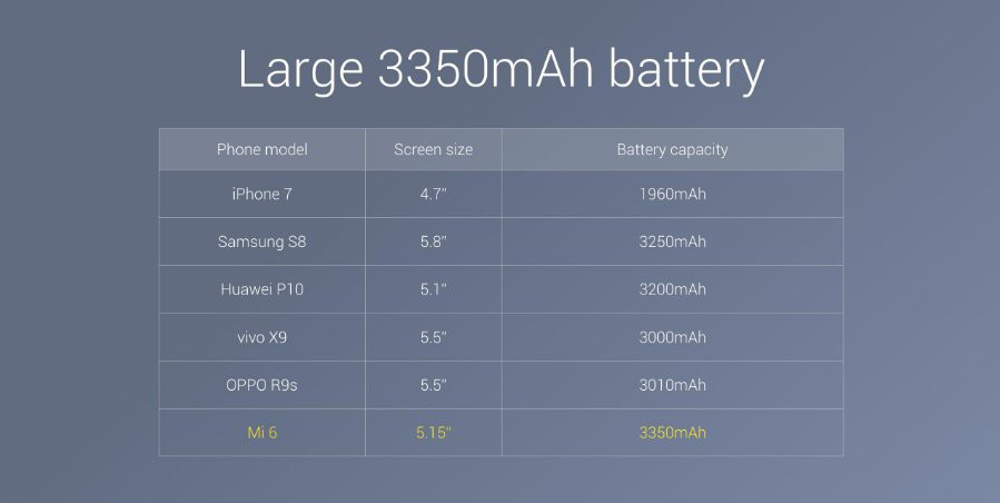Xiaomi Mi 6 battery