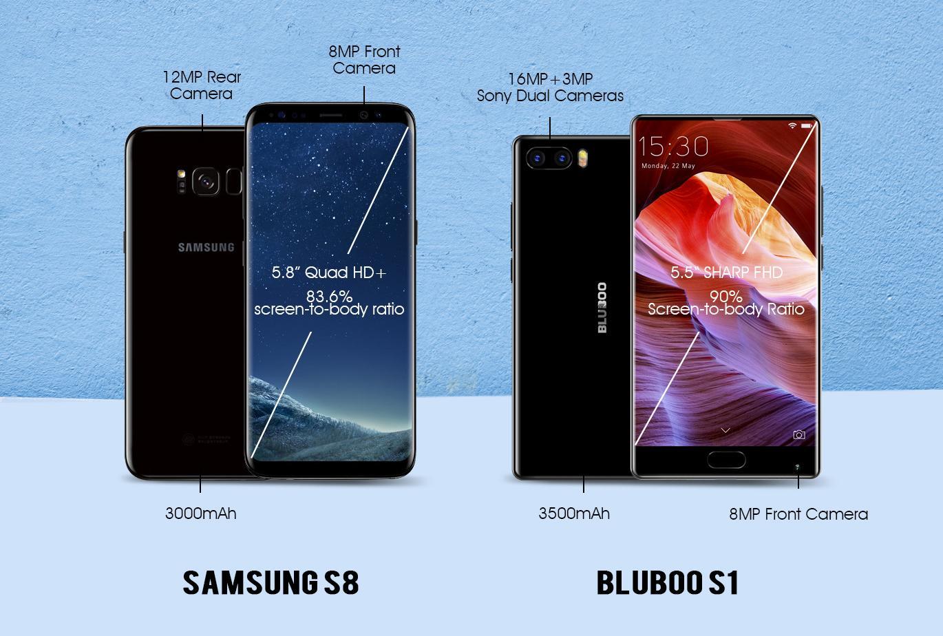 BLUBOO S1 Vs Samsung S8 Comparison