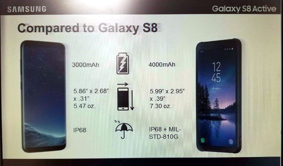 Samsung Galaxy S8 Active Specifications