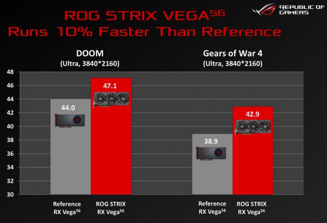 ASUS RX Vega 56 Strix OC Specifications