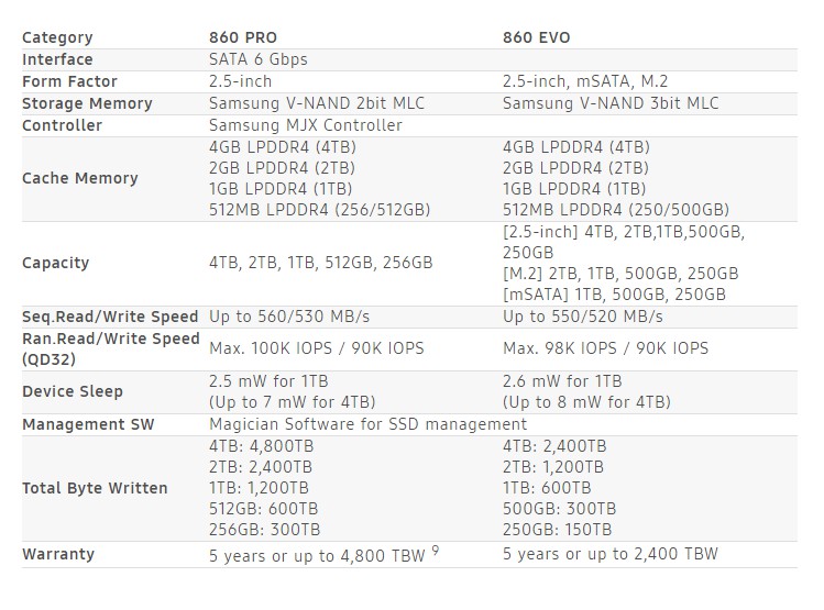 Samsung 860 evo SSD