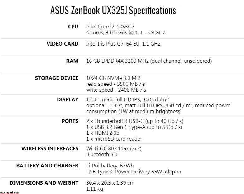 Asus ZenBook UX325JA Review
