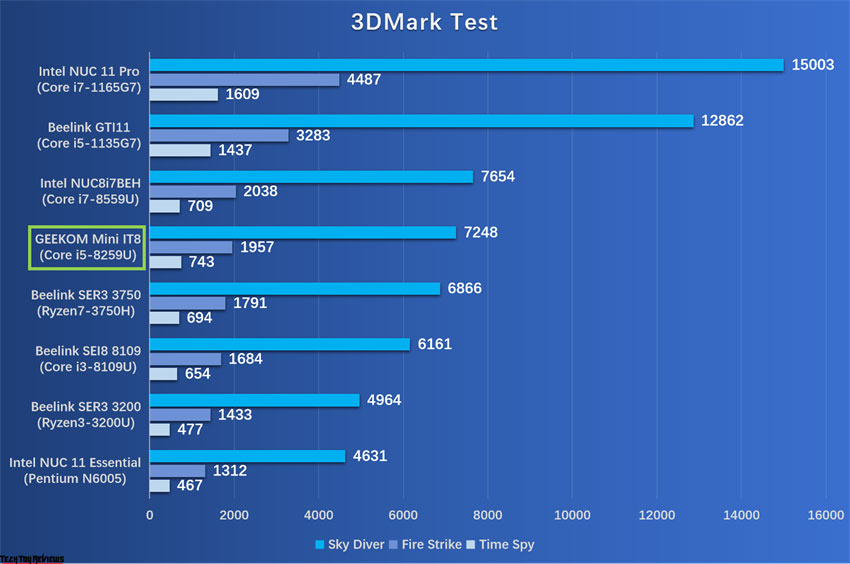 GEEKOM MINI IT8 Review