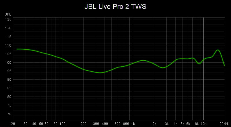 JBL Live Pro 2 Review active noise cancelling headphones with mic