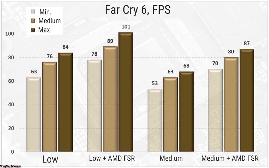 GigaByte Radeon RX 6400 D6 Review: Best Budget Low Profile GPU