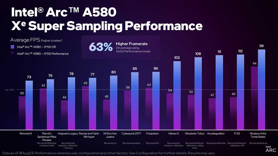 Intel Arc A580 Price and release date
