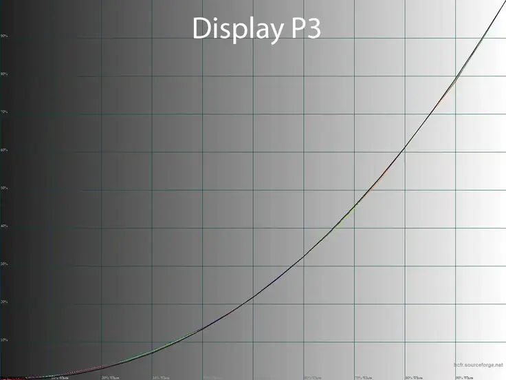 Gigabyte MO27Q2 Review: Next-Gen 27” 240Hz QHD Gaming on QD-OLED