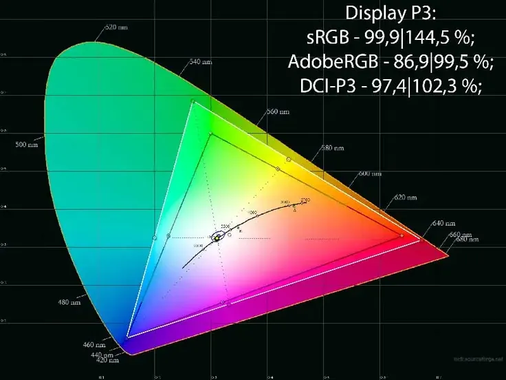 Gigabyte MO27Q2 Review: Next-Gen 27” 240Hz QHD Gaming on QD-OLED