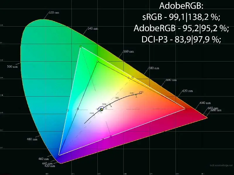 Gigabyte MO27Q2 Review: Next-Gen 27” 240Hz QHD Gaming on QD-OLED