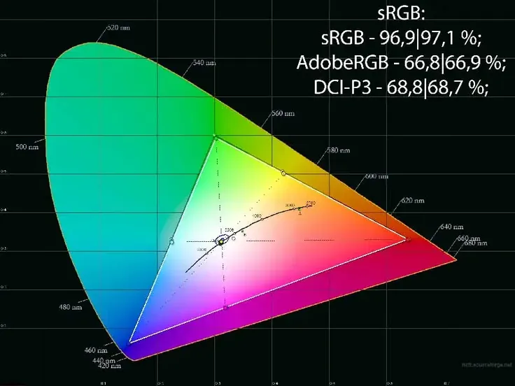 Gigabyte MO27Q2 Review: Next-Gen 27” 240Hz QHD Gaming on QD-OLED