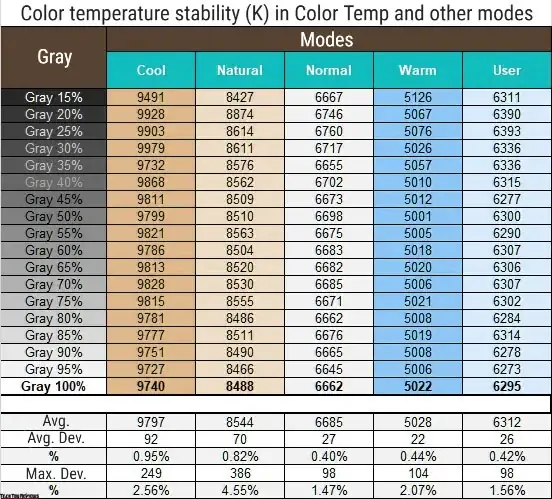 Gigabyte MO27Q2 Review: Next-Gen 27” 240Hz QHD Gaming on QD-OLED