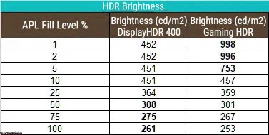 Gigabyte MO27Q2 Review: Next-Gen 27” 240Hz QHD Gaming on QD-OLED
