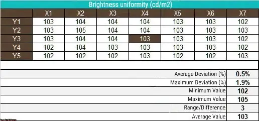 Gigabyte MO27Q2 Review: Response Time and Refresh Rate