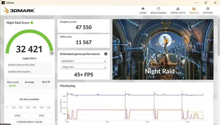 Lenovo LOQ 15IAX9 Review: Value Gaming and Study Laptop Tested