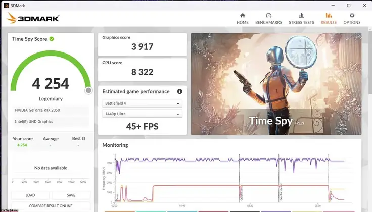 Lenovo LOQ 15IAX9 Review: Value Gaming and Study Laptop Tested